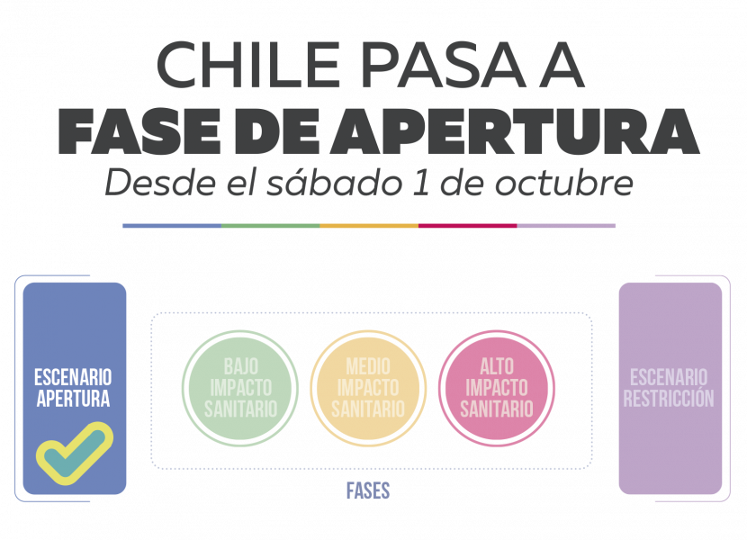 fase-apertura