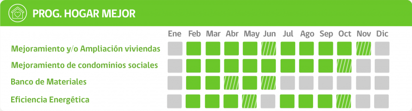 subsidio-Programa-Hogar